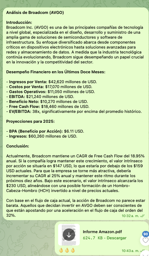Análisis y operaciones en Telegram