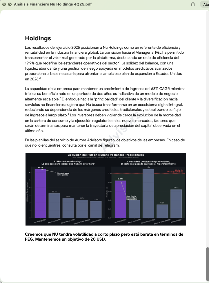 Comunidad activa Telegram