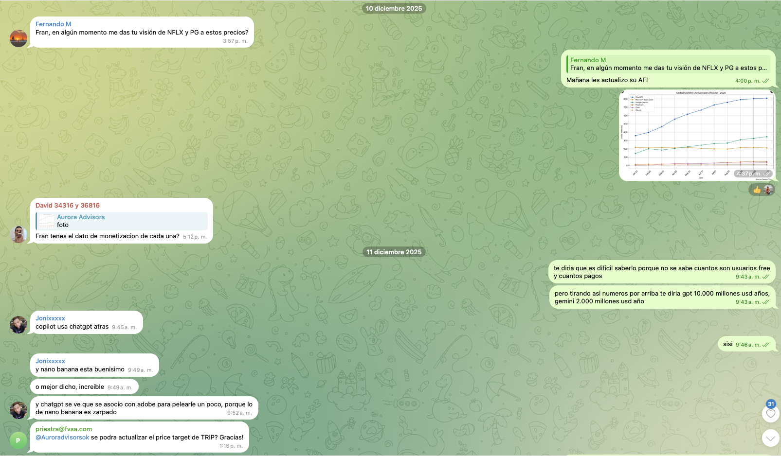 Señales Telegram comunidad Aurora