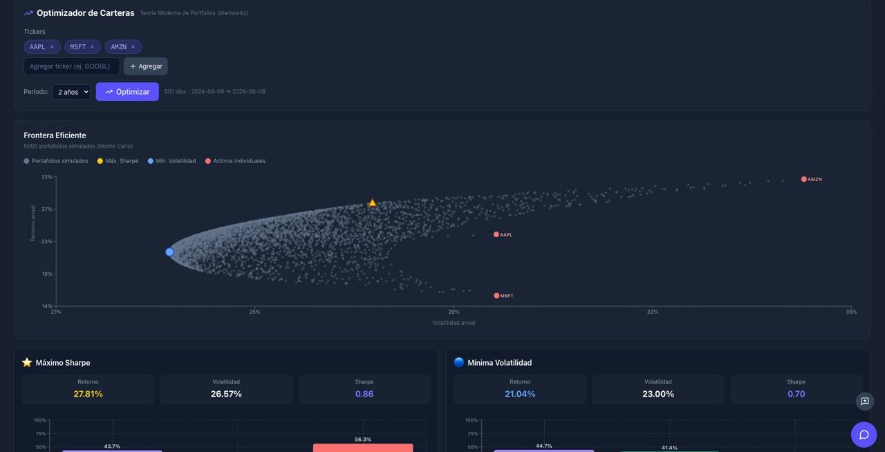 Optimizador de carteras