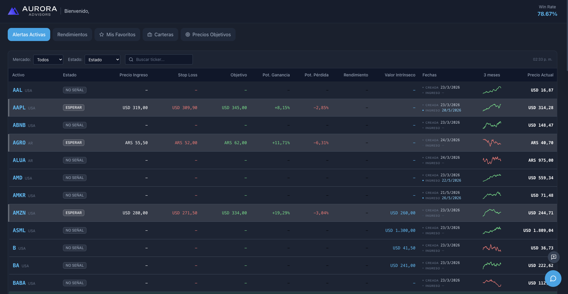 Operaciones de trading con señales, stop loss y objetivos