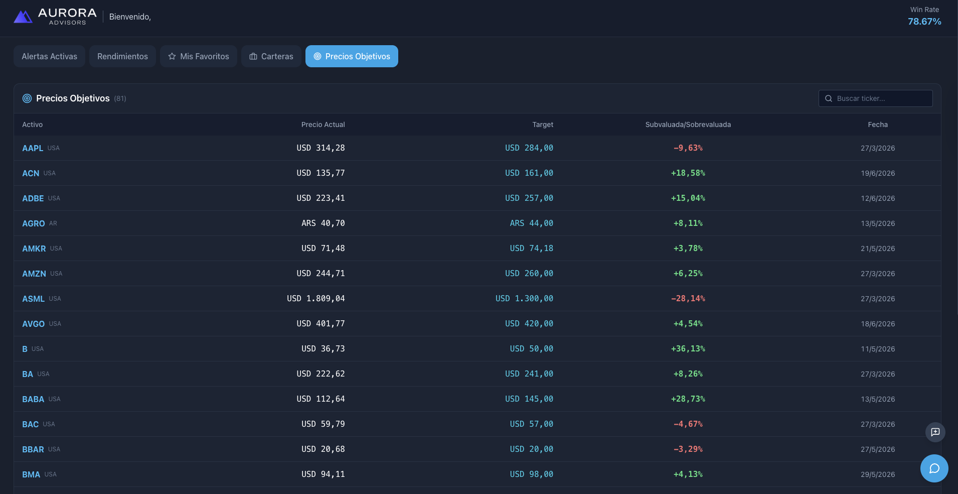 Precios objetivos y valuación de activos