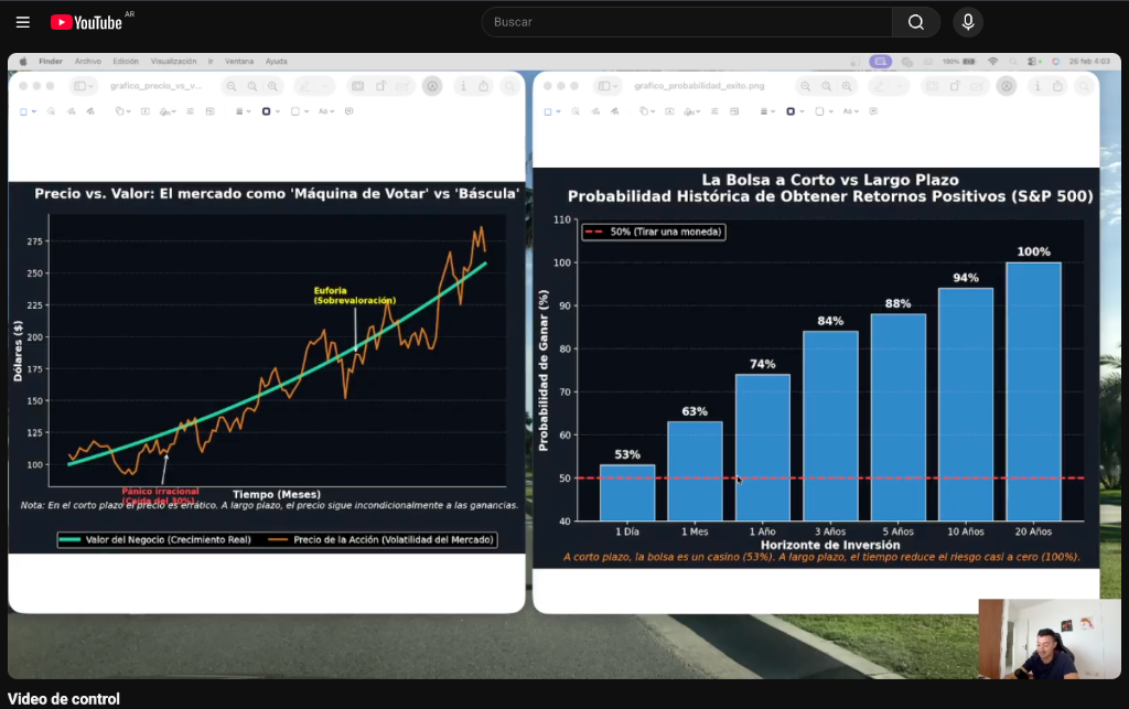 Video de control Macro